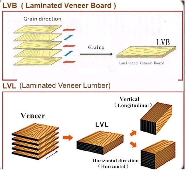 Poplar Pine LVL Bed LVL Board Timber