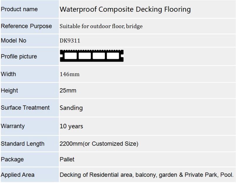 Easily Installed Wood Plastic Composite Decking WPC with Ce, Fsc