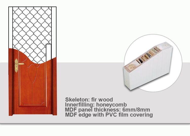 Top Design PVC Doors, HDF Wooden Doors