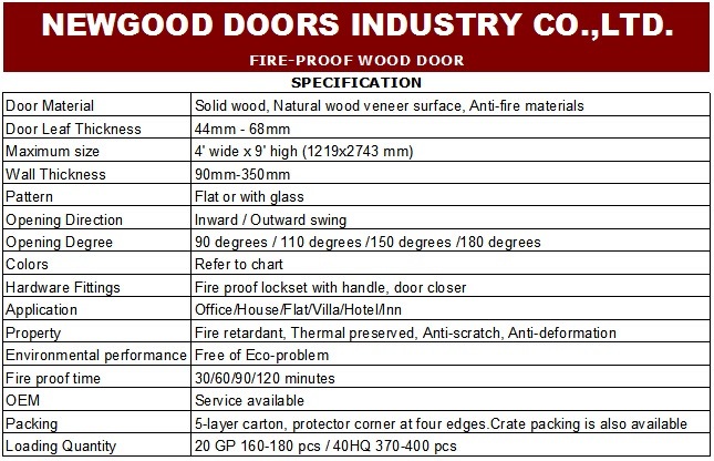 BS476: 22 Fire Proof Wood Door, Fire Rated Wood Door
