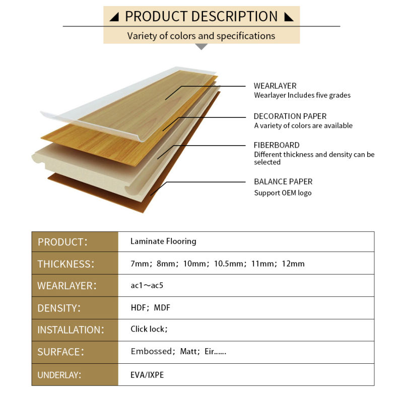 German Technology Cheap AC3/4/5 Class31/32/33 Unilin/Valinge Click HDF/MDF Laminate/Laminated Wood/Wooden Parquet Floor China Factory/Manufacturer/Manufacture