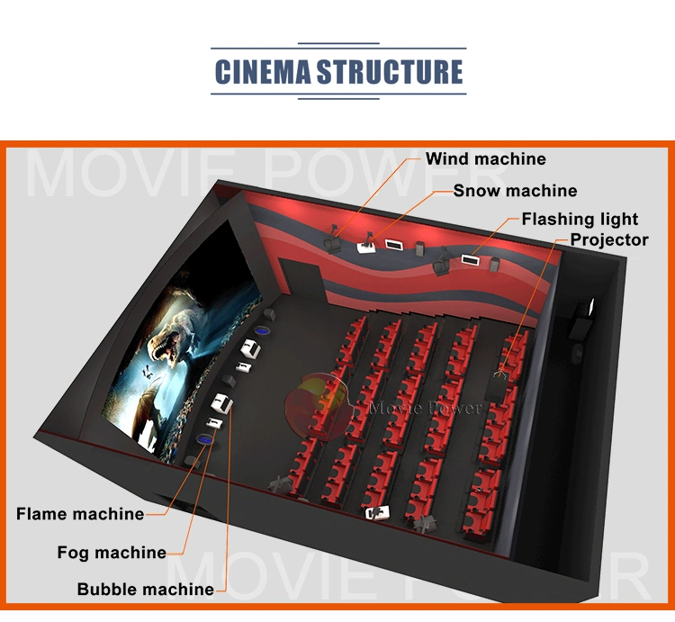Commercial Electric Leather Chair 4D 5D Motion Theater Cinema