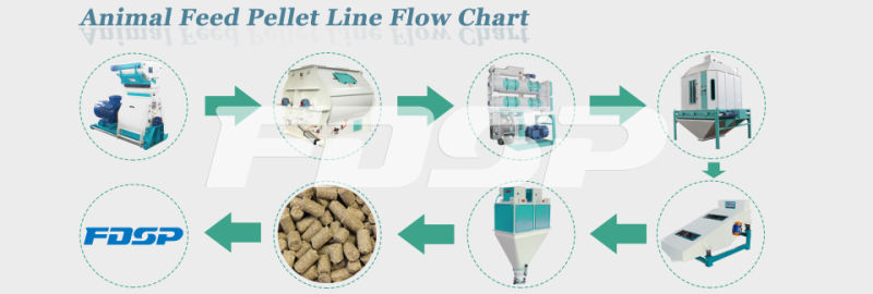 Small Feed Line Small Feed Production Set for Small Require