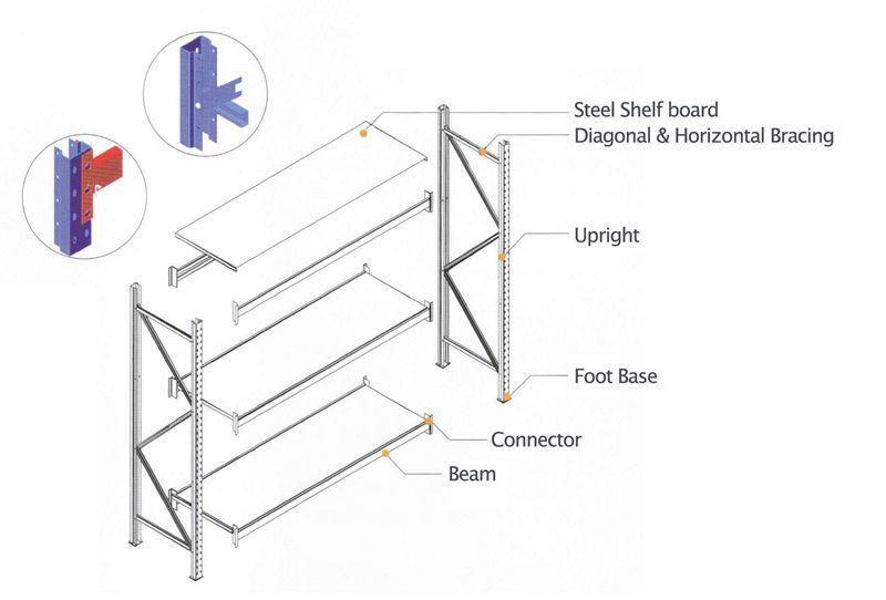 Medium Duty Warehosue Rack, Rack and Shelf / Storehouse Rack /Shelf