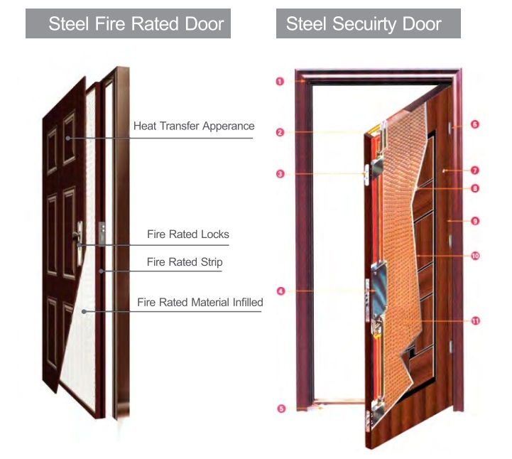Interior Door Entrance Steel Security Doors Exterior Doors Soncap Approved