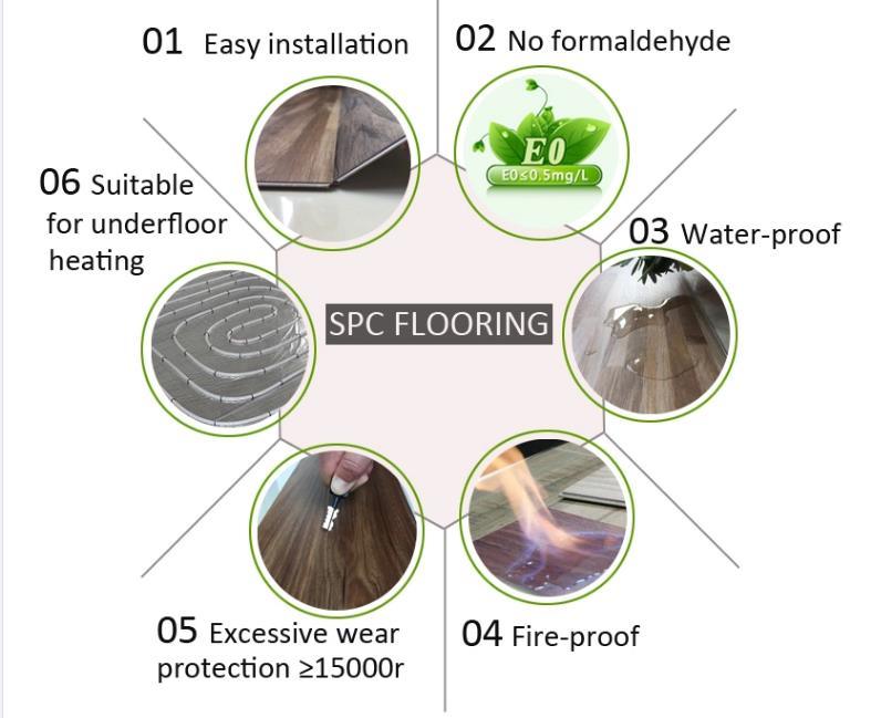 Laminate/ Laminated Flooring Waterproof Click-Lock Spc Stone Polymer Composite Flooring Wood Look Spc Flooring