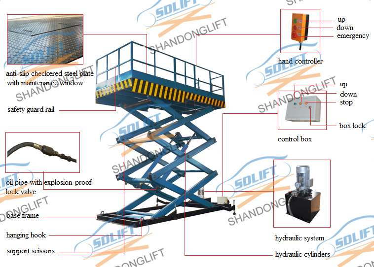 Industrial Lift Tables