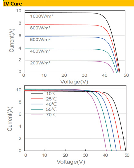 Osda 330W Mono Photovoltaic Solar Panel PV Panels/ Solar Panels with TUV