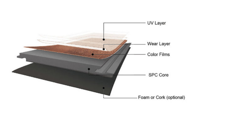 High Quality 5mm Natural Wood Look Durable Spc Vinyl Plank Flooring