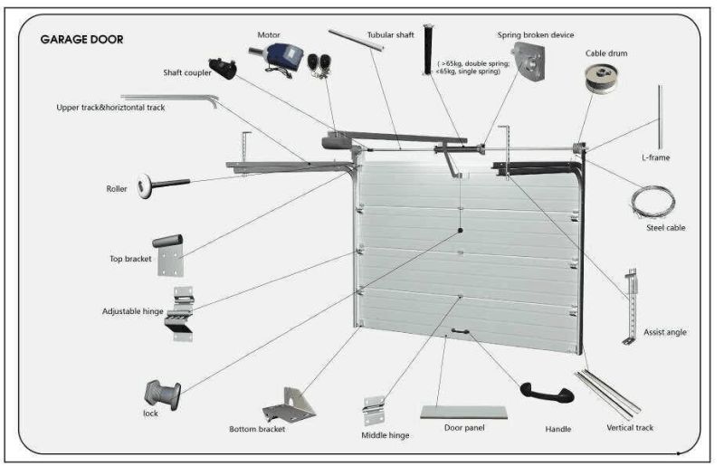 Garage Door Accessories/ Garage Door Opener/Steel Garage Door