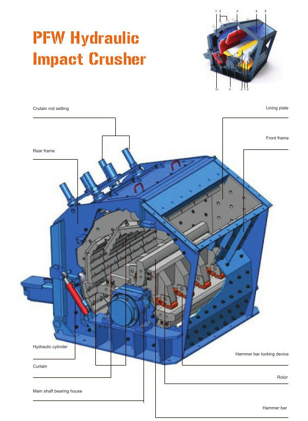 Factory Supply Rotary Impact Crusher Pfw Gravel Stone Impact Crusher