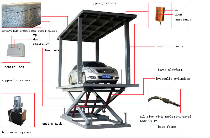 Double Deck Mobile Electric Hydraulic Scissor Car Lift Table