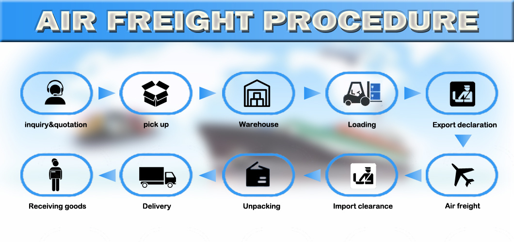 China Suppliers Air Freight Forwarder Shipping Rates From China to Morocco