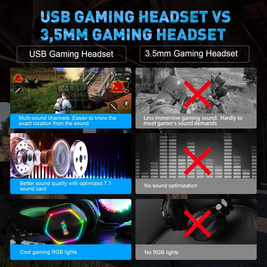 USB Gaming Headset PS4 Headphones Compatible with PC, PS4 Console, Laptop