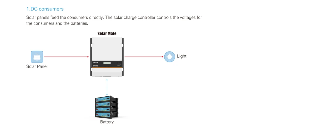 80 AMP Charge Controller PV Controller MPPT Solar Charger Controller (Solar mate)