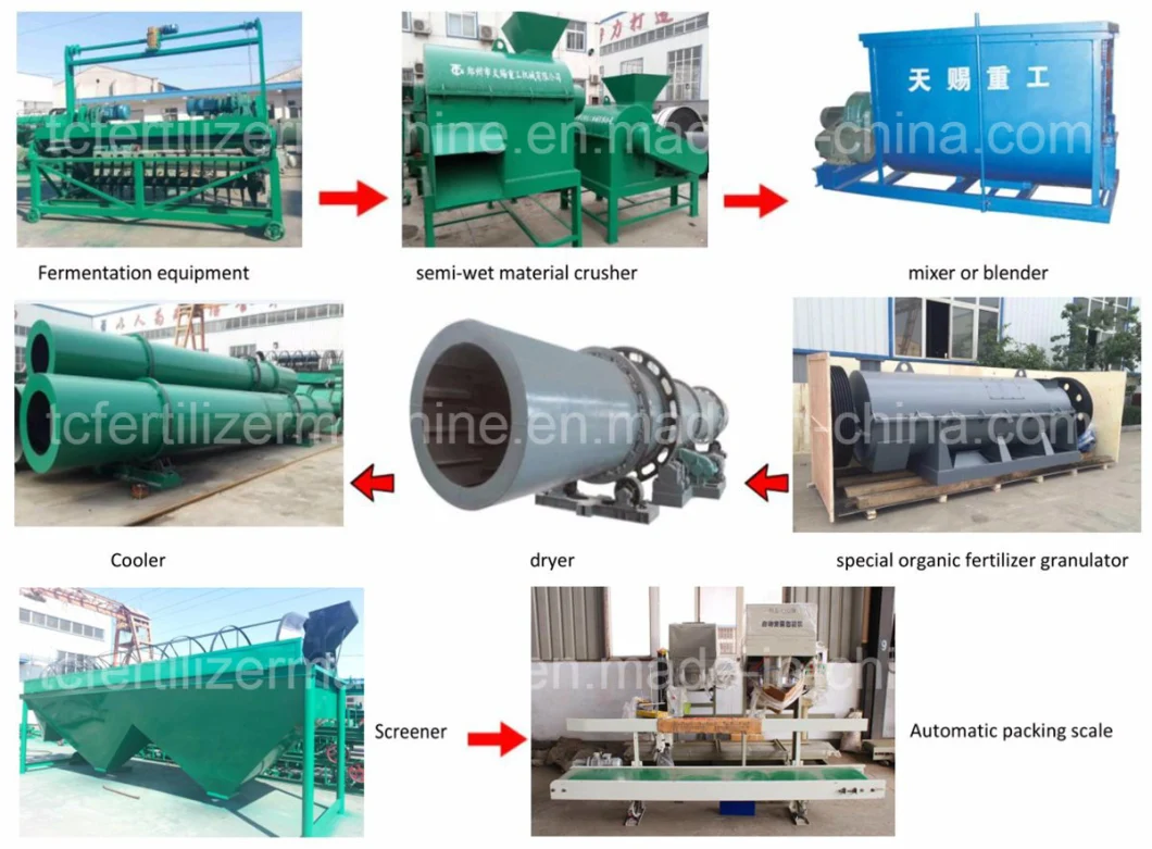 Animal Manure Animal Waste Organic Fertilizer Granulation Production Line