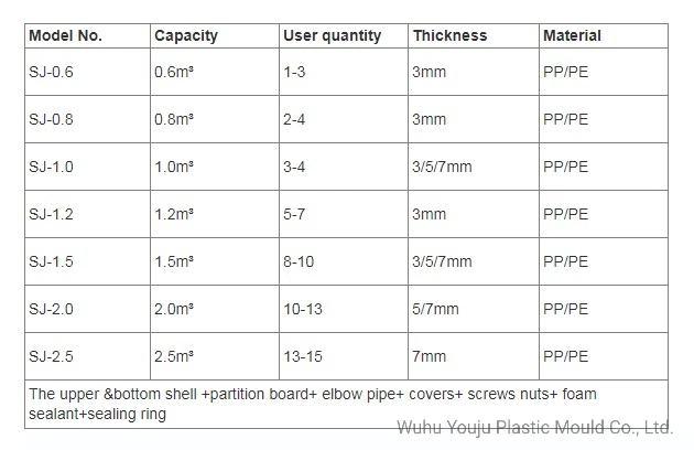 Plastic Septic Tanks for Sewage Treatment 2020