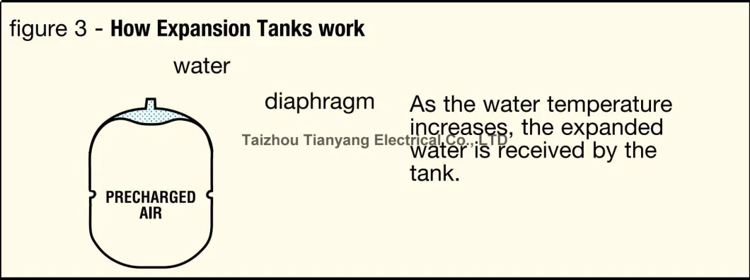 8 L Lead-Free Potable Water Thermal Expansion Tank