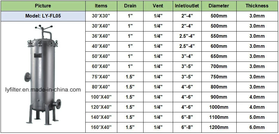 Industrial High Flow Water Filter Ss Cartridge Housing Activated Carbon Filter Tank for Water Purification System