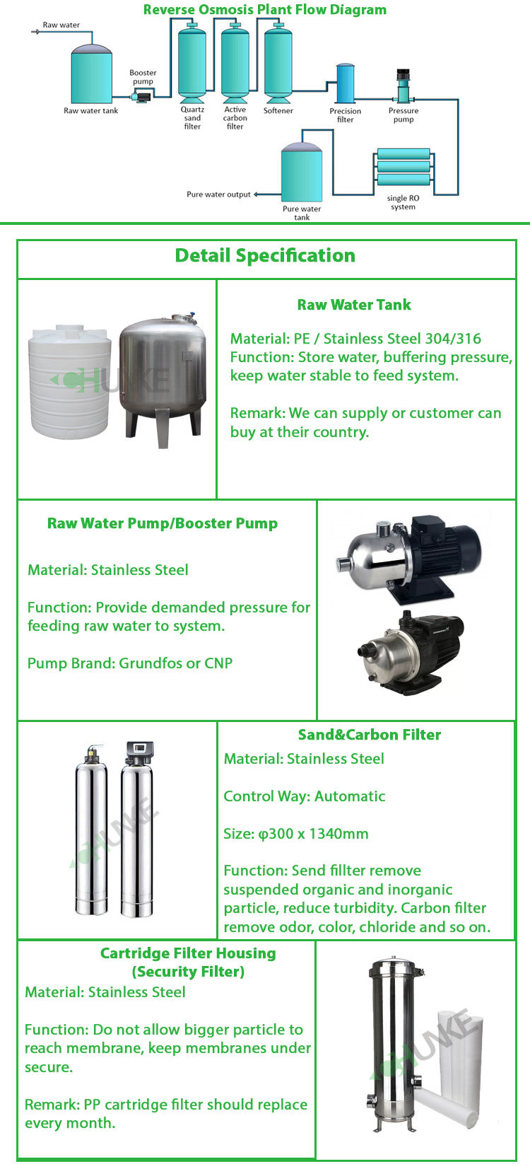 RO Water Purification System Plant for Drinking Water Cost