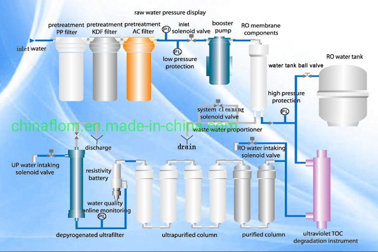 Medium Series Lab Water Purification System Laboratory Water Purification Plant