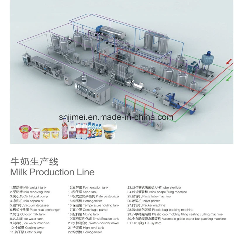 High Technology Complete Automatic Uht Milk Processing Production Plant Line