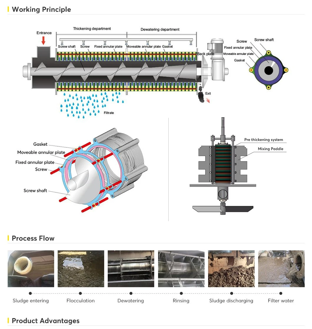 Automatic Screw Press Sludge Thickener Used in Activated Sludge Plant