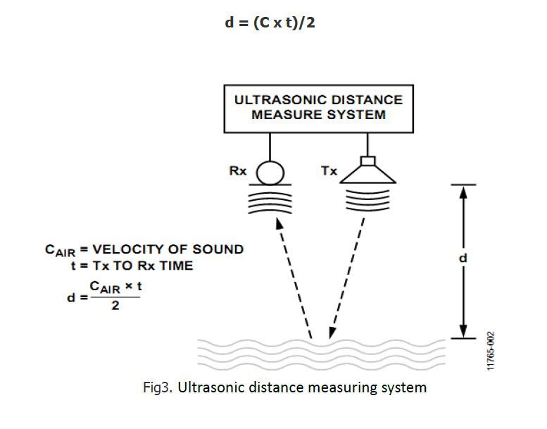 Safety Easy Assembly 40kHz Io Ultrasonic Water Tank Level Sensor