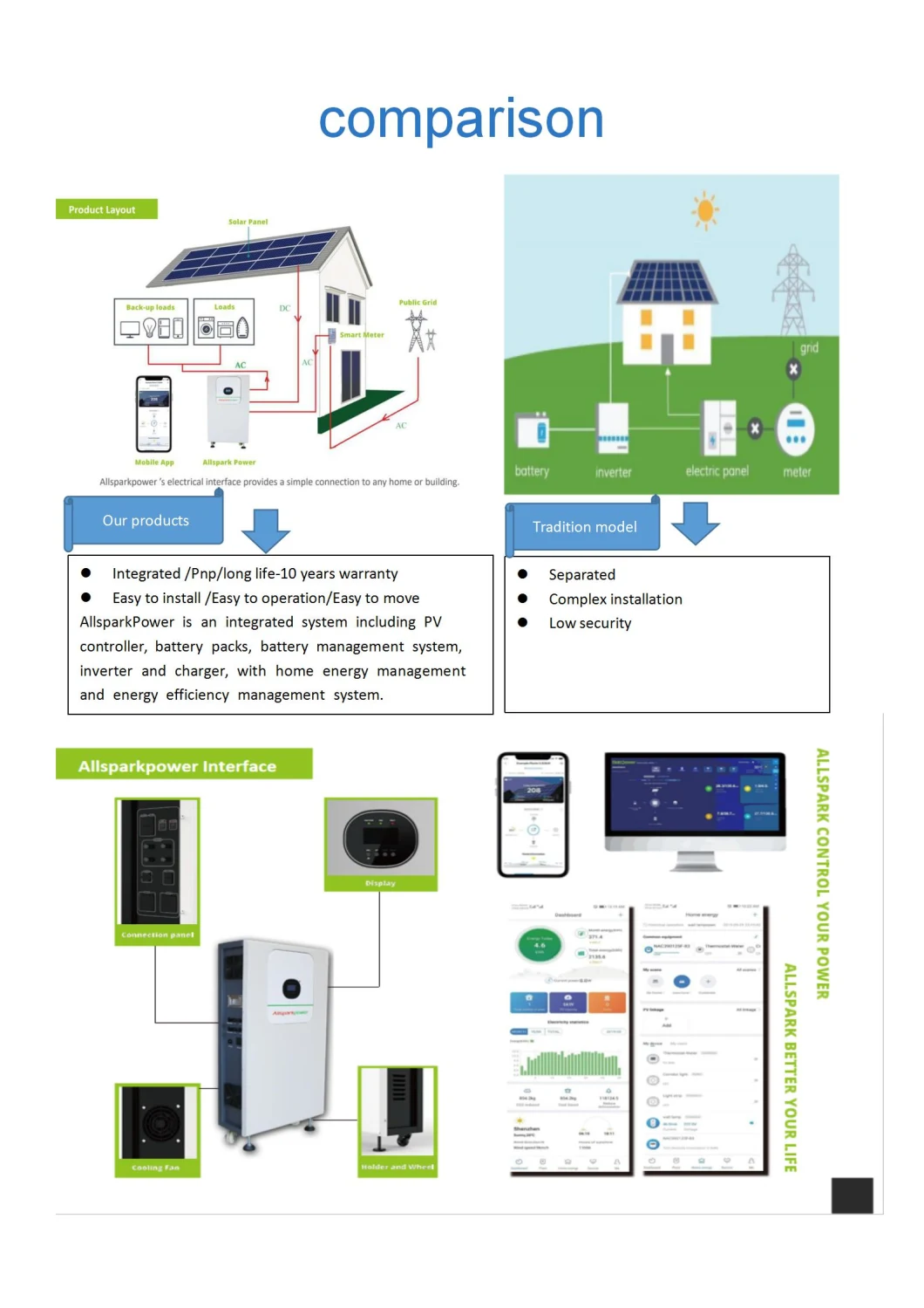 3kw 5kw Home Green Energy Storage Solar System with MPPT Inside