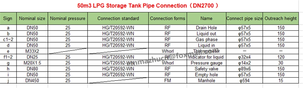 China Supplier LPG Tank Manufacturer 50m3 LPG Storage Tank