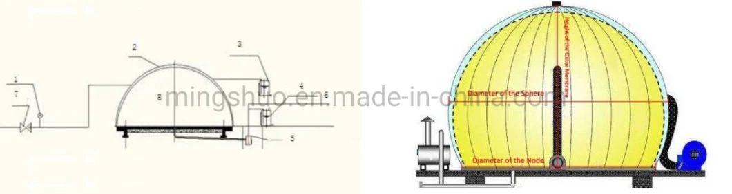 Membrane Biogas Storage Gas Dome for Biogas Plant