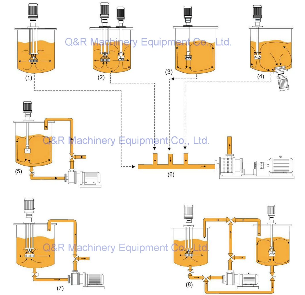 Factory Supply Customizable 0.75kw Agitator Liquid Chemical Mixing Tank
