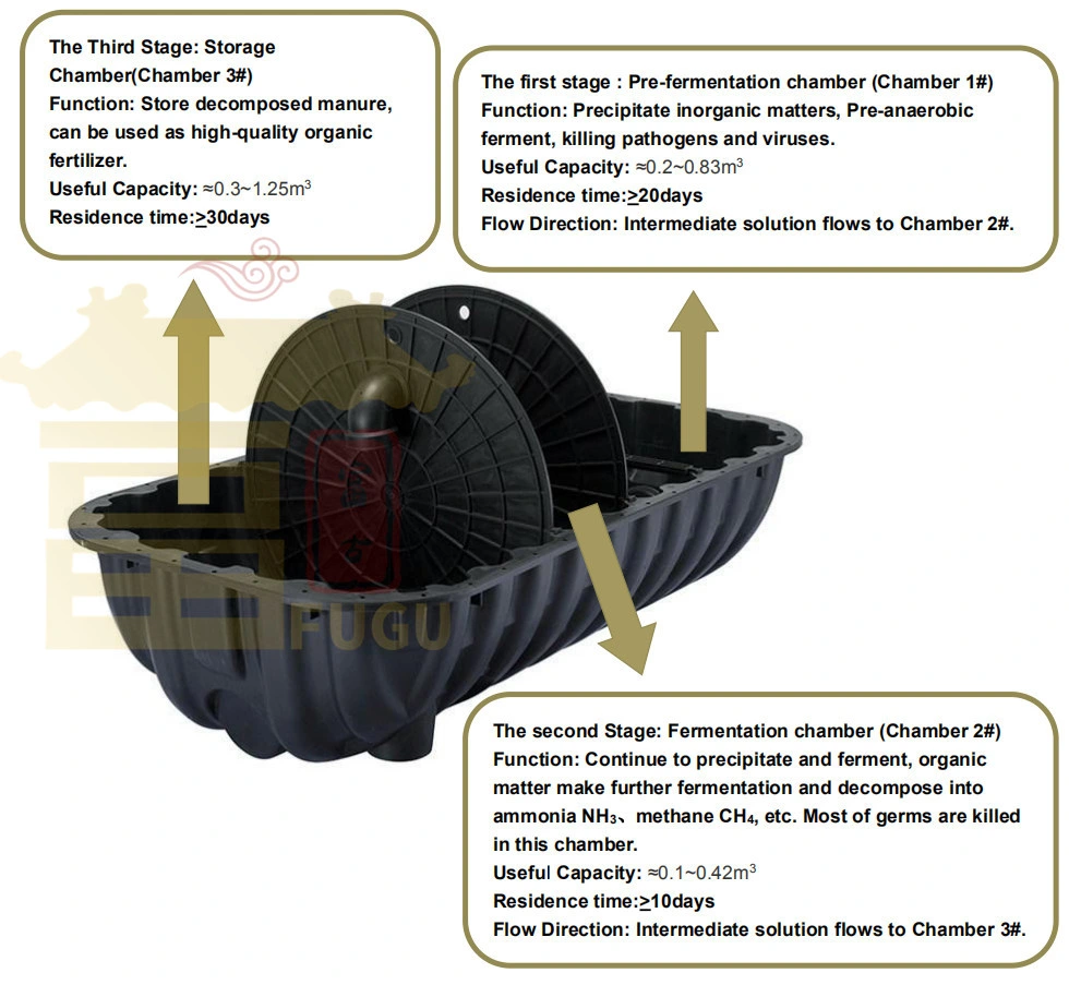 Domestic Biogas Digester Rectangular HDPE Plastic Septic Tank