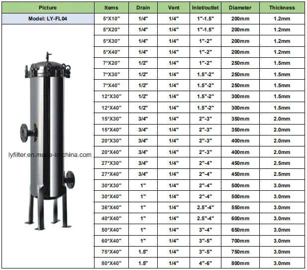 Industrial High Flow Water Filter Ss Cartridge Housing Activated Carbon Filter Tank for Water Purification System