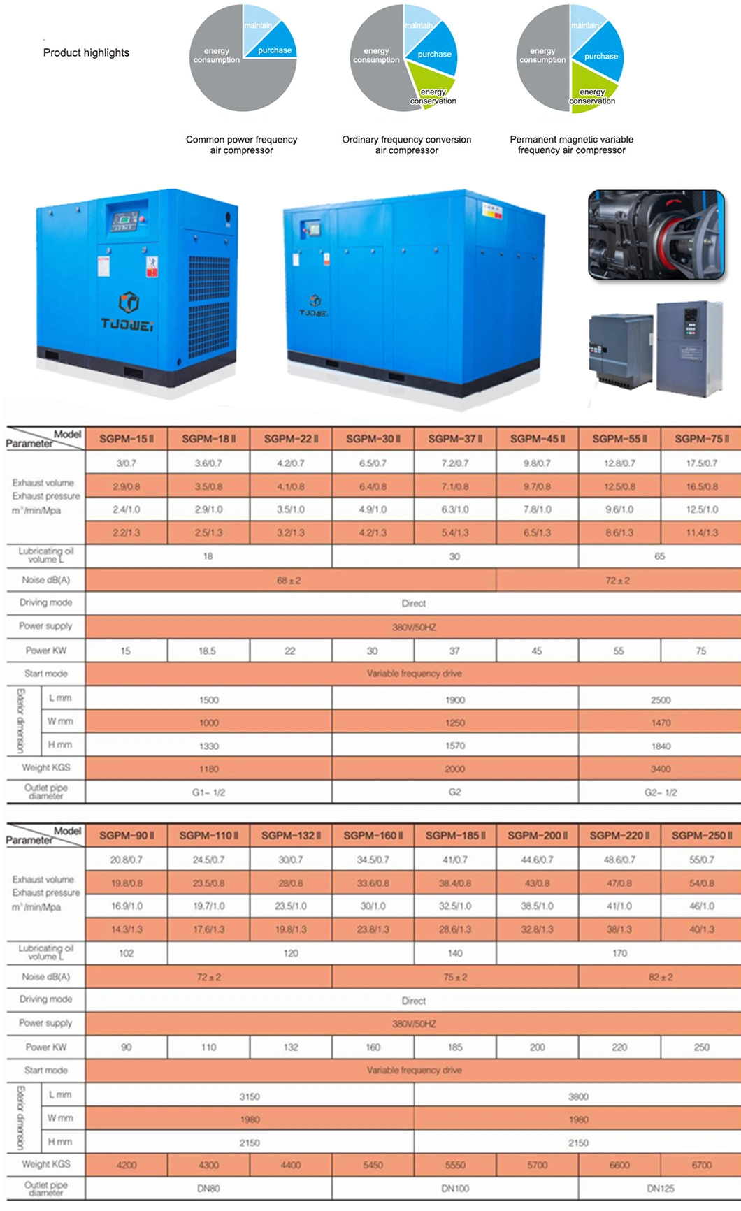 Tuowei 150HP Energy Saving Frequency Conversion Two-Stage Screw Air Compressor (SGPM-110II)