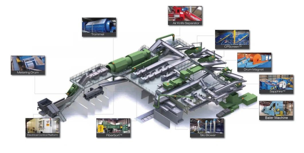 Automatic Urban Garbage Sorting Plant, Municipal Solid Waste Sorting Plant, Waste Sorting Line