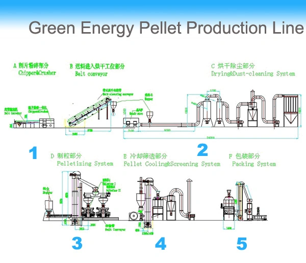 Wood Pellet Mill Machine Granulator for Biomass Energy Pellet Production