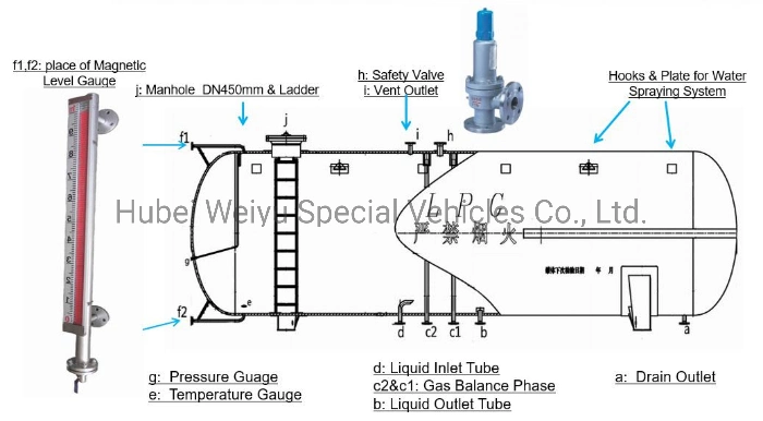 Best Quality Small 5cbm Propane Gas Tank 5000liter LPG Gas Refilling LPG Storage Tank