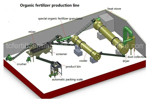 Animal Manure Animal Waste Organic Fertilizer Granulation Production Line