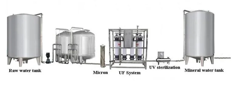 8000L/H Water Purification Plant Cost