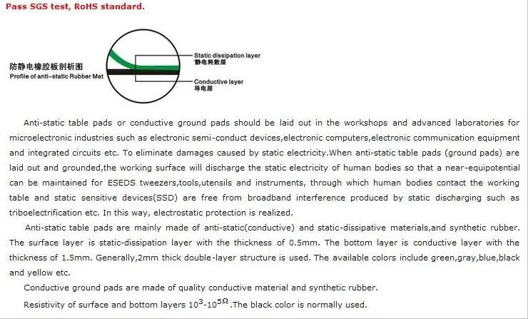 ESD Rubber Sheet, Anti-Static Rubber Sheet, Anti-Static Mat
