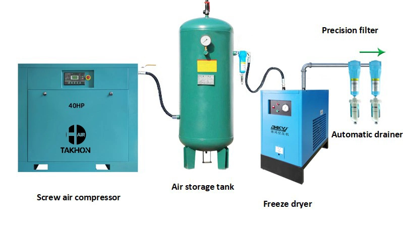 30kw 40HP Energy-Saving Wind-Cooledt Conversion Screw Air Compressor for Permanent Magnet