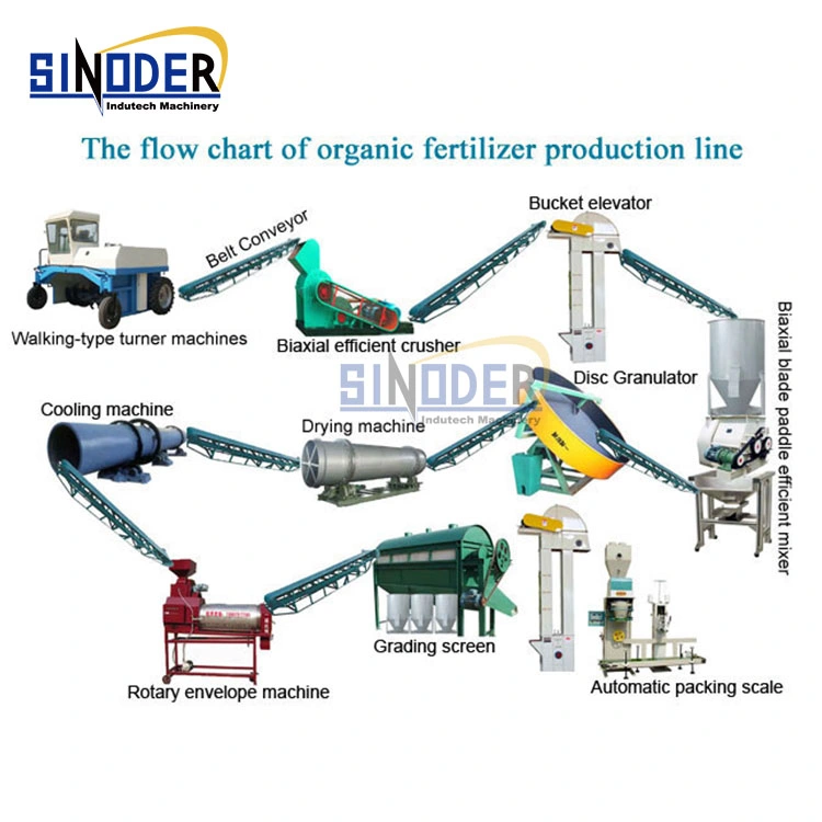 Organic Fertilizer Machine Chick Manure Fertilizer Granulator Compound Fertilizer Production Line