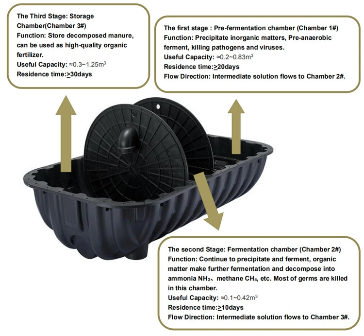 Plastic Mini Biogas Tank 1000 Liter Septic Tank