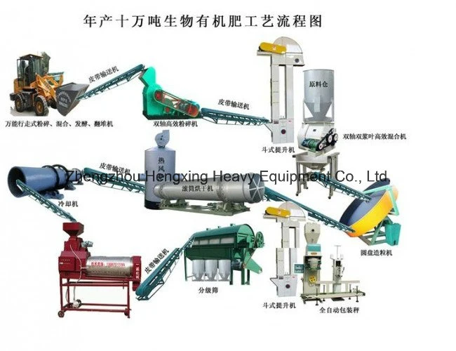 Organic Fertilizer Production Line for Animal Manure Waste