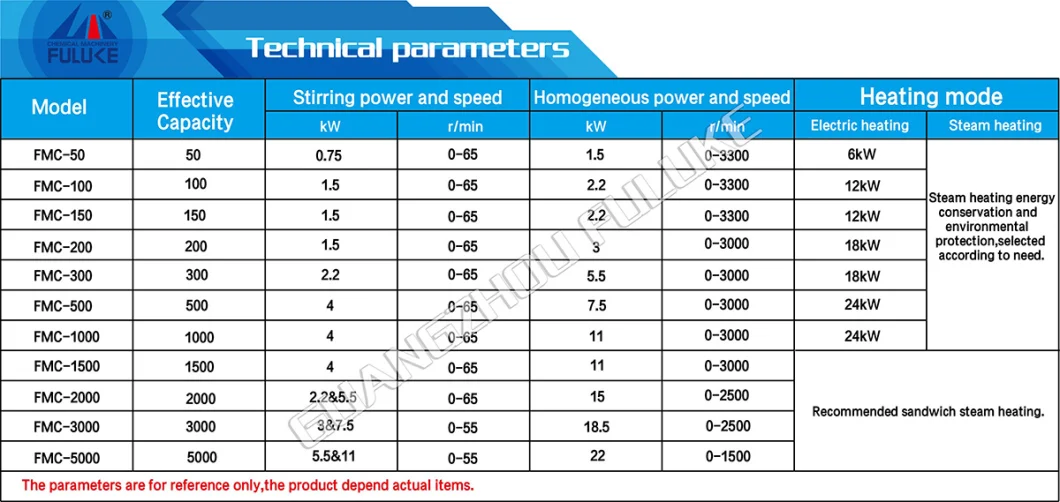 Agitator Tank Vessel Agitator Mixer Agitator Mixer for Paste