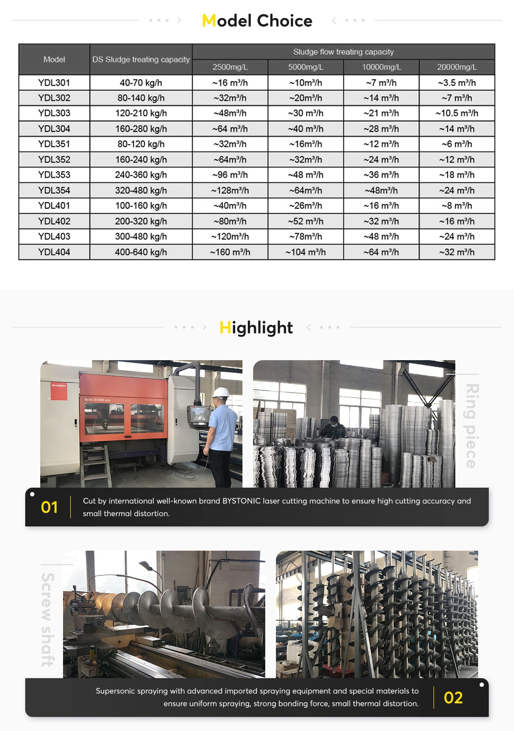 Automatic Screw Press Sludge Thickener Used in Activated Sludge Plant