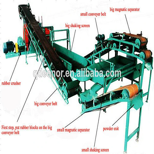 Waste Tire Recycling Production Line/Recycling Waste Tyre to Rubber Crumb/Waste Tyre Recycling