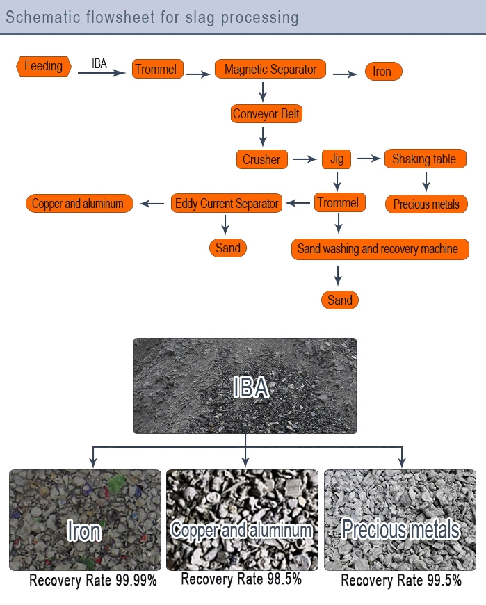 Magnetic Pet and Aluminum Shards Metal Separator Equipment Eddy Current Separator Iba Metal Separator