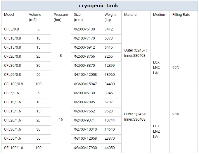 ASME Lar/Lin/Lox/LNG/Lco2 Cryogenic Storage Tank
